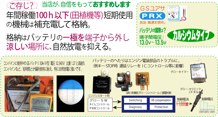 農機用バッテリー