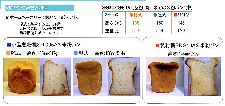 サタケ・国光・マルシチ製粉機|仲田農機Web store|米粉製粉|小麦製粉